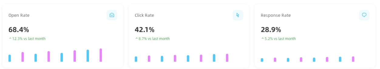 feature-email_chart-performance